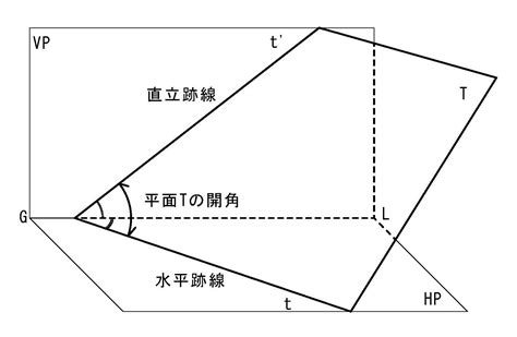 水平跡 直立跡|斜投象